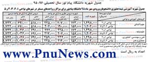 جدول شهریه کارشناسی سال تحصیلی 96-95 پیام نور