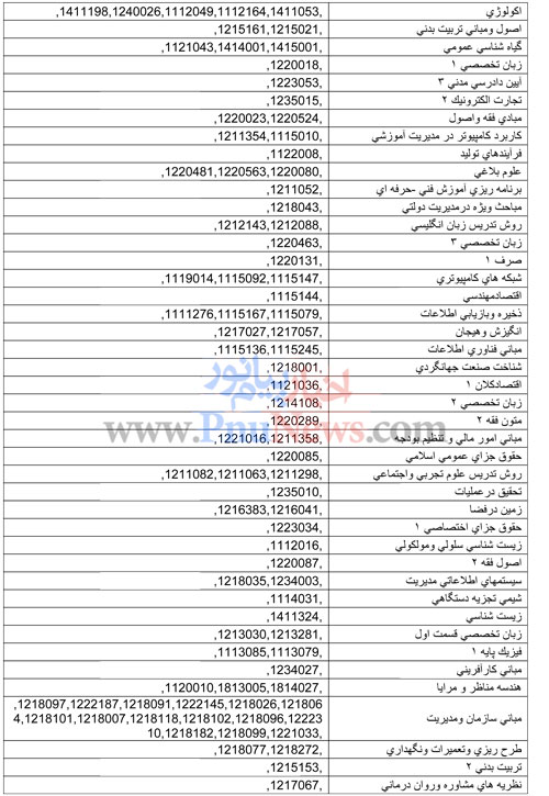 لیست دروس ازمون مجدد پیام نور