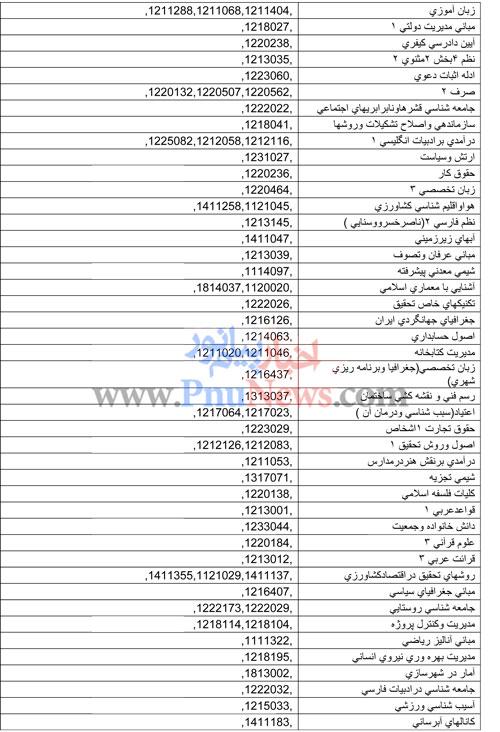 لیست دروس ازمون مجدد پیام نور