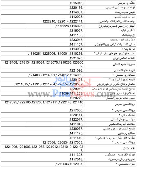 آزمون مجدد دانشگاه پیام نور