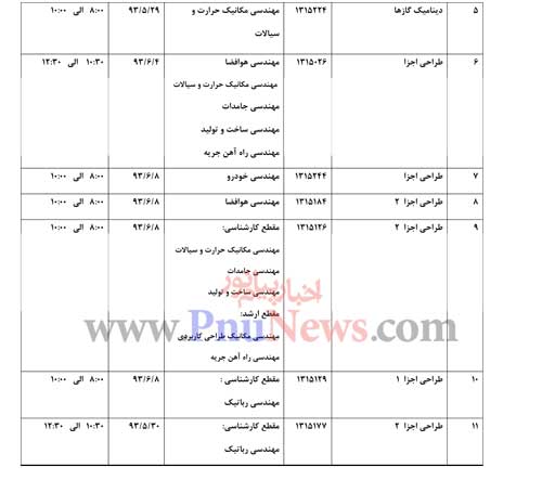 لیست امتحانات کتاب باز ترم تابستان پیام نور لیست امتحانات کتاب باز ترم تابستان پیام نور